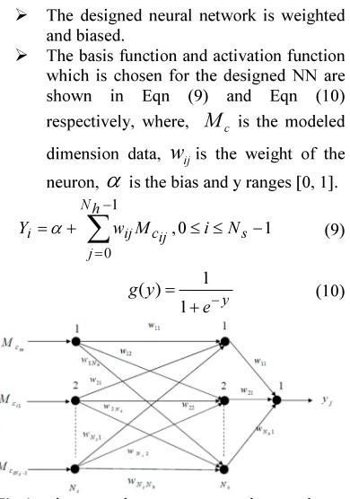 Fig 1: n inputs and one output neural network to 
