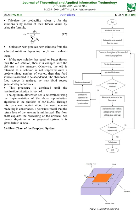 Fig 2: Microstrip Antenna 