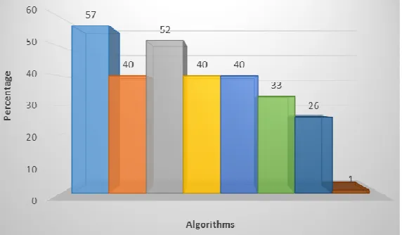 Table 1. Segmentation Accuracy Of Proposed Method 
