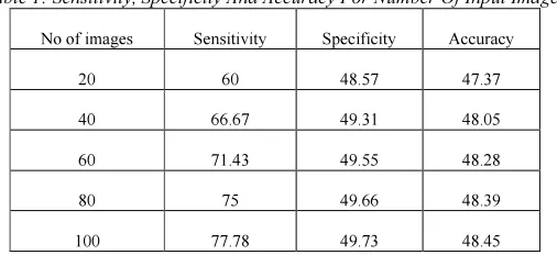 Table 2: Performance Analysis Using Precision And Recall 