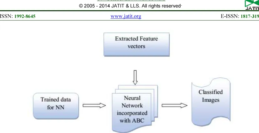 Fig 3: Classification Process In The Proposed Method 