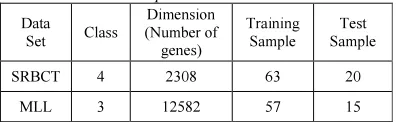 Table 1Summary of the Data Sets Used in the 