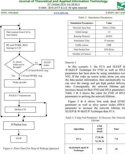 Figure 4: Flow Chart For Sleep & Wakeup Approach 