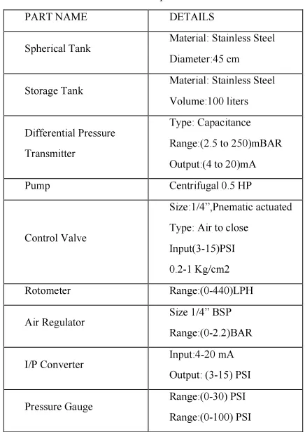 Table 1: Technical Specifications of the Experimental 