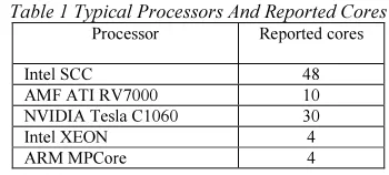 Table 1 Typical Processors And Reported Cores 