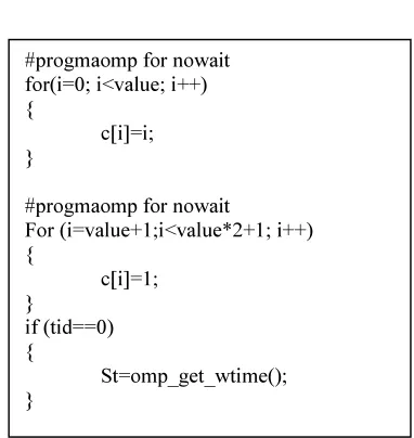 Fig. 3 Threads Implementation 