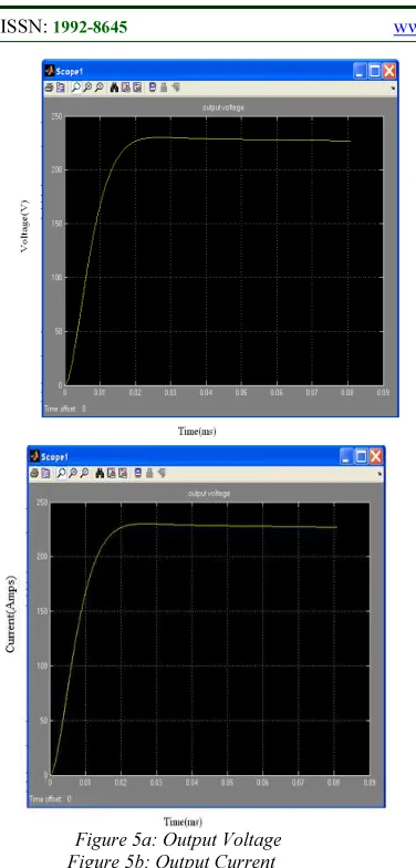 figure 5b shows the wave form of output current, 
