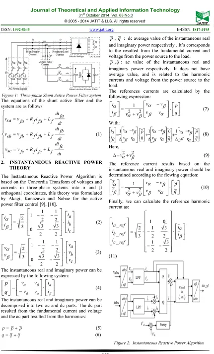 Figure 2:  Instantaneous Reactive Power Algorithm 