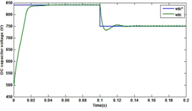 Figure 15: Power factor correction (unit factor) 