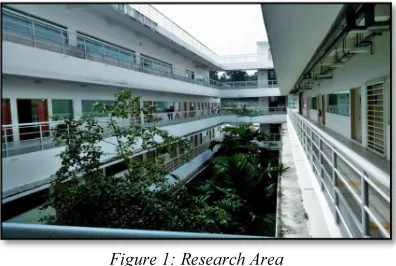 Figure 1: Research Area 