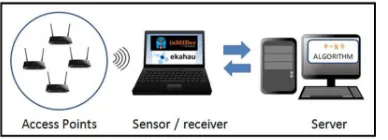 Figure 4: Flowchart of tracking system 