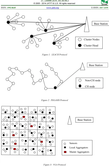 Figure 3:  VGA Protocol 