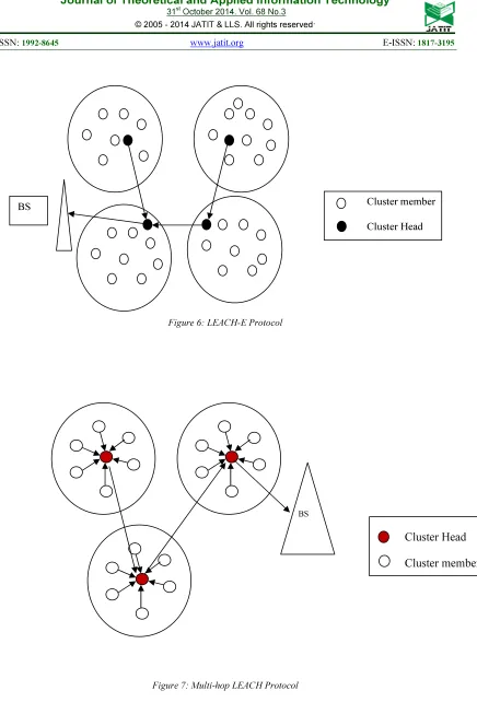 Figure 6: LEACH-E Protocol 