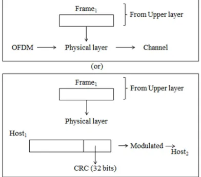 Fig. 6 Defined symbols in different slots 