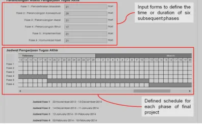 Table 1: The Differences Between Control and Experimental Groups 