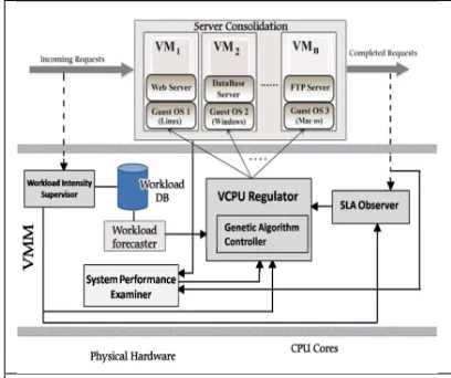 Figure 4: SAIVMM Framework Components 