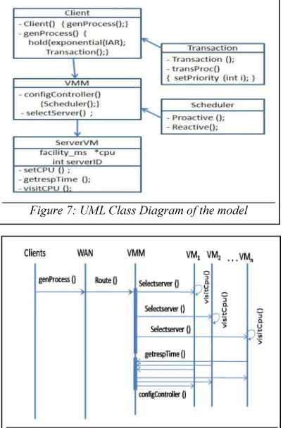 Figure 7: UML Class Diagram of the model 