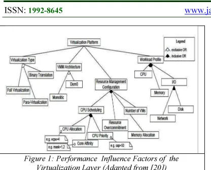 Figure 1: Performance  Influence Factors of  the 