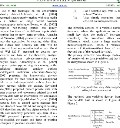 Fig. 3 Privacy protection using data encryption 