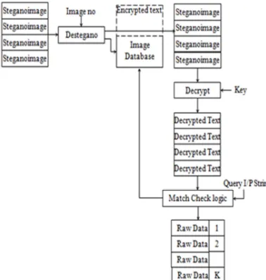 Fig. 10 Selected input image data with Encrypted 