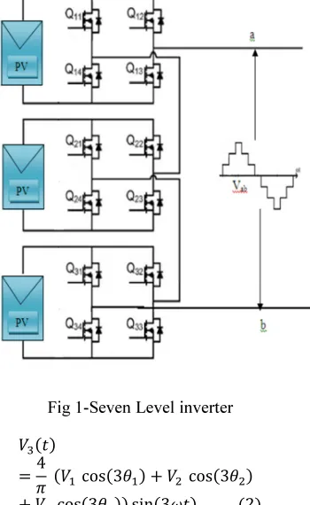 Fig 1-Seven Level inverter 