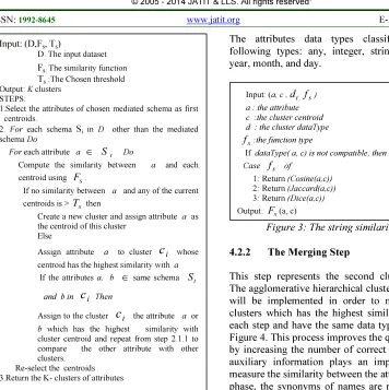 Figure 3: The string similarity function 