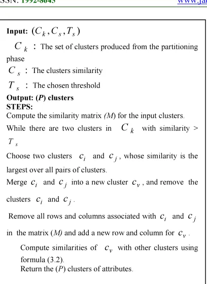 Figure 4: Agglomerative hierarchical clustering technique 