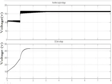 Fig. 9. PMSG Phase A Voltage And Phase Current For   Wind Speed 8m/S 