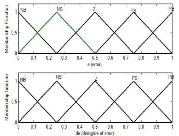 Figure 2: Rdump converter with sinusoidal excitation 