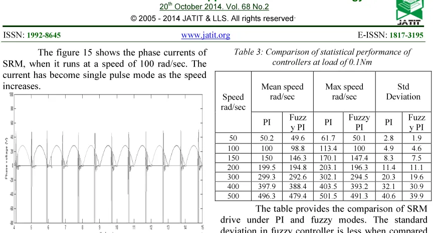 Table 3: Comparison of statistical performance of 