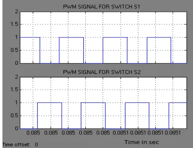 Fig.4 Simulation circuit of MPPT P&O algorithm 