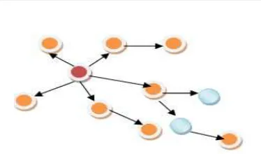 Fig.1. Multipath Route Construction 