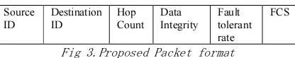 Fig 3.Proposed Packet format Count 