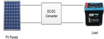 Figure 2: Basic Module of the PV panels connected to the DC-DC converter 