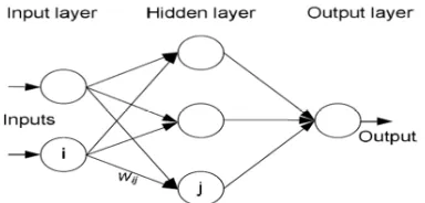 Table 2: Rules set for seven level fuzzy logic controller 