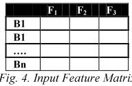 Fig. 4. Input Feature Matrix 