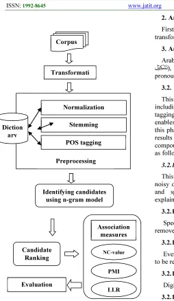 Figure 1.The research design 