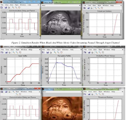 Figure 2. Simultion Results When Black And White Movie Video Streaming Passed Through Awgn Channel 