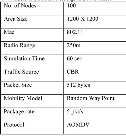 Table 1. Simulation Settings and Parameters 