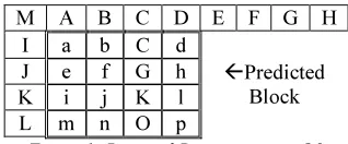 Figure 1: Pictorial Representation Of 