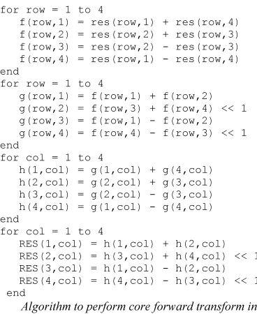 Table 1 Number of unique pixel values for each mode 