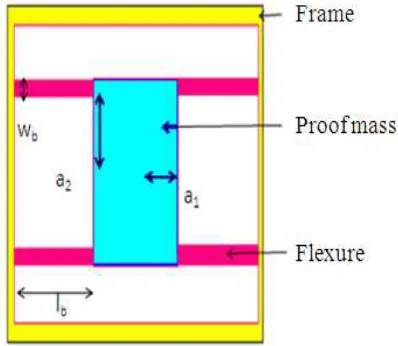 Figure 1. Structure Of Single Quad Beam Structure Without Gold 
