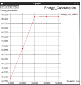 Figure 5: Energy Consumption 