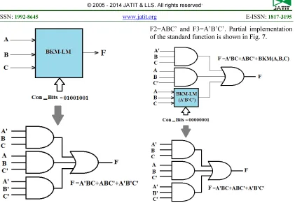 Figure 6: Full implementation of the function F=ABC’+A’BC+A’B’C’ 