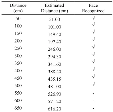 Table 1: Results of Distance Estimation and Face 