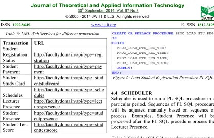 Table 8: Schedule of PL SQL procedure each transaction