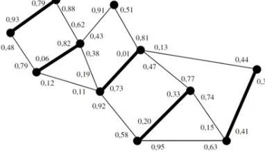 Figure 2:  Minimum Spanning Tree Of The Graph Of The Figure 1. 