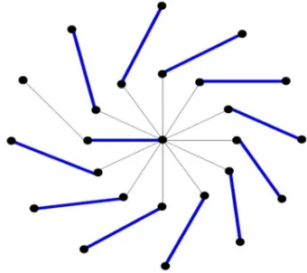 Figure 5: Example Of A Maximal Matching In A Ring 