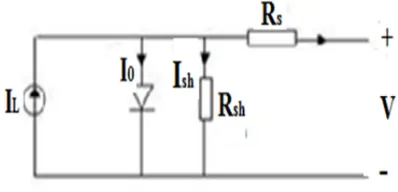 Figure 1: Equivalent Circuit of Solar Panel 