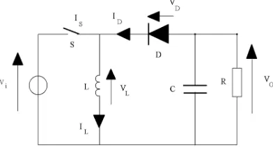 Figure 2: Incremental Conductance MPPT Flow Chart 